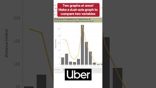 How To Create A Dual Axis Chart in #Tableau #shorts