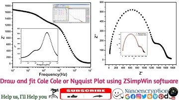 Draw and fit Cole-Cole or Nyquist Plot (double Semicircle) using ZSimpWin software