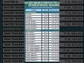 Salary Grade And Monthly Salary Of Public School Teachers After The 4th Tranche Salary Increase Salary Grade And Monthly Salary Of Public School Teachers After The 4th Tranche Salary Increase