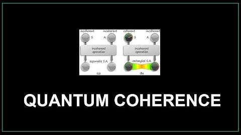 Quantum Coherence | Quantum decoherence | Physics | Quantum Mechanics | Quantum computing tutorial