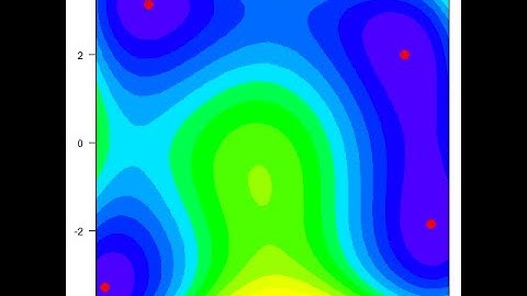 PSO algorithm optimizing the Himmelblau  function