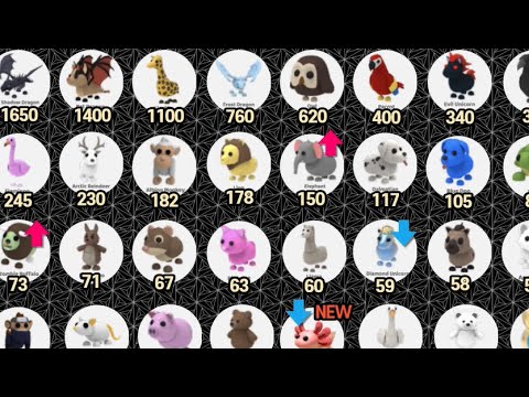EVERY Pet Value List In Adopt Me! The values of ALL pets in roblox adopt me!  Adopt Me Trading 