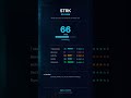 STRK: 99% Below ATH, TVL Surging. What's the Catch?