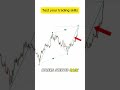 Buy or sell part 15 #trading #memecrypto #investing #suncoinfuture