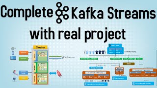Learn Kafka stateless stream in single video with complete project and complete docker setup