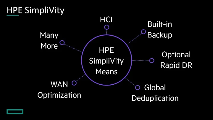 Introducing HPE SimpliVity