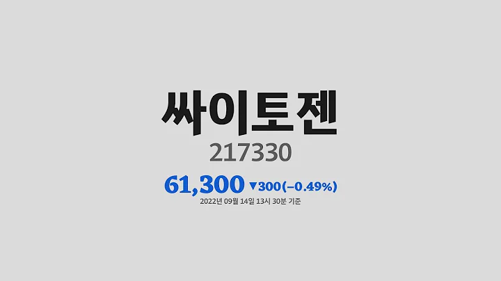 싸이토젠주가분석(217330) 2022년 09월 14일기준