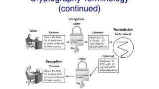 chapter 8 scrambling through cryptography