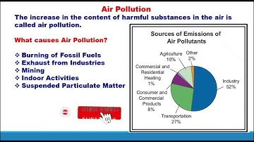 Class 9 science Chapter 14 Natural Resources ( part 2)