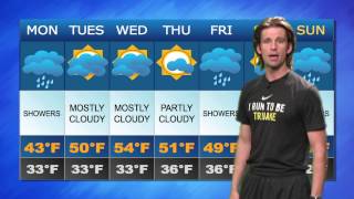 7 Day Fitness Forecast 3/31-4/6