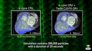 Simulation of Oil Flow in a Hybrid Engine Gearbox Accelerated with GPUs