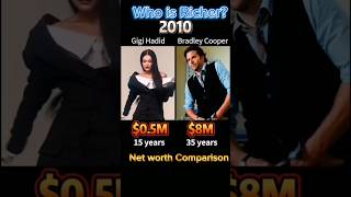 Gigi Hadid Vs Bradley Cooper!#celebrity #networth #networthcomparison #gigihadid#bradleycooper