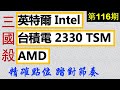 第116期：英特尔 Intel 2330台积电  TSM AMD三国演义，谁是王者，谁会获利，股价如何？精确点位 ，踏对节奏，