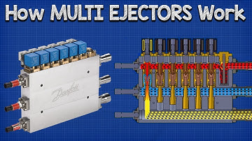 How Multi ejectors work - working principle CO2 refrigeration