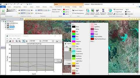 HOW TO MAKE A SPECTRAL PROFILE
