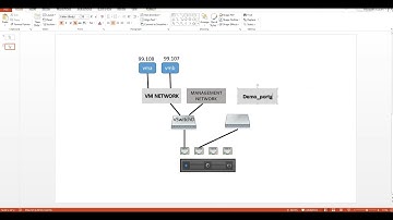Vmware Video Part-07