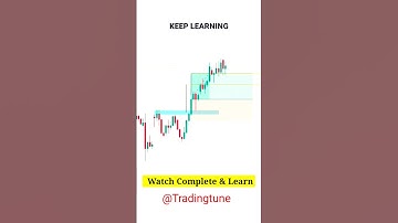Perfect Trade Entry Plan Buy/Sell #shorts #trading #tradingview #trader #ytshorts