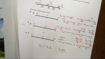 Truss Stiffness Example 1 Overview