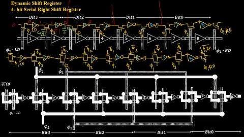 4 -bit Dynamic Shift Register