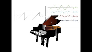 Fourier Series Audio Demo