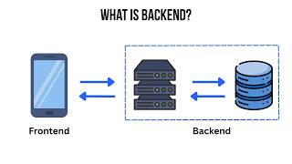 What is Backend - Explained Simply