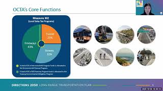 OCTA LRTP Public Webinar 10 08 25 Vietnamese