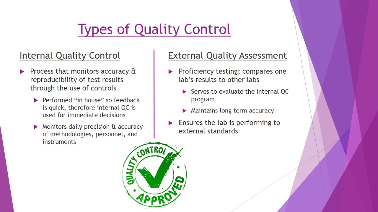 Quality assessment. Quality Control. Quality Control Laboratory. Квалити контрол исполнитель. Pharmaceutical quality Assurance.