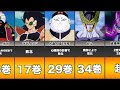 【ドラゴンボール】孫悟空が負けた相手