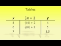 Understanding Functions and Their Properties