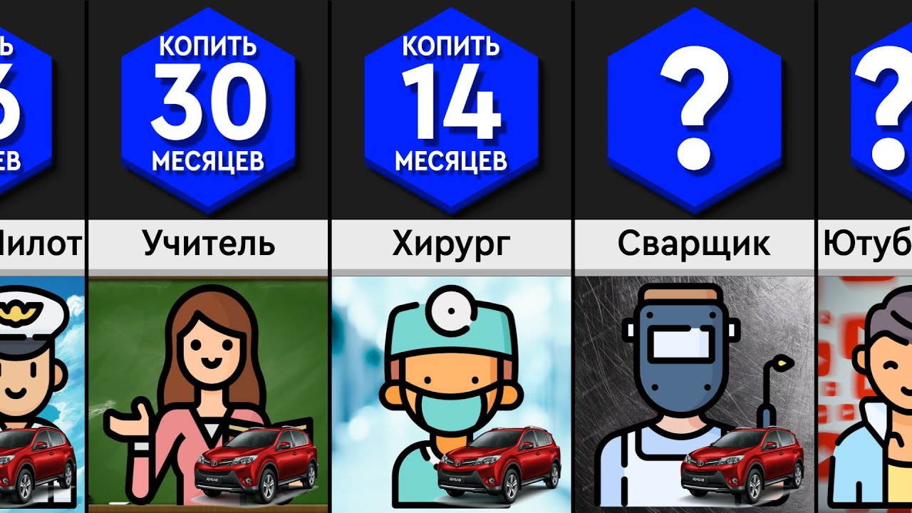 Сколько зарабатывают на газели Сколько зарабатывают на газели