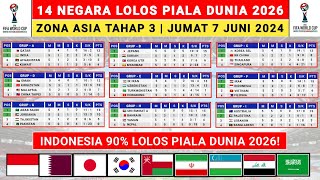 14 Negara Lolos Kualifikasi Piala Dunia 2026 Putaran Ke 3 - Kualifikasi Piala Dunia 2026