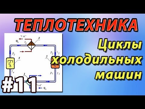 ОСНОВЫ ТЕПЛОТЕХНИКИ. ПОЛУЧЕНИЕ ХОЛОДА. ЦИКЛЫ ХОЛОДИЛЬНЫХ МАШИН