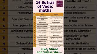 16 Vedic maths sutras |Vedic maths for beginners |Ancient Indian maths |Vedic maths tricks |Maths