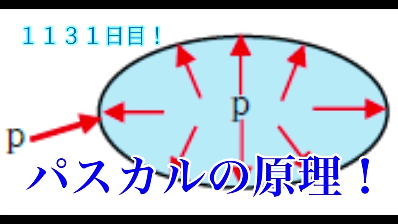 パスカルの原理から ぬれ と はじく とは 自動車ガラス 家具 住宅の接着剤の悩みを解決 42年の実績で接着剤の選定を行います