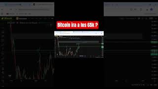 Bitcoin rebota en los 73k iremos a los 80k ? #btc #trading #bitcoin