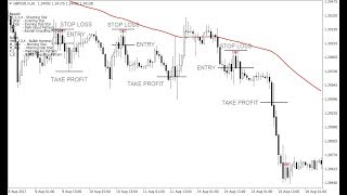 Famous How to Trade Dark Cloud Cover Patterns – Forex Trading Strategy Net Worth