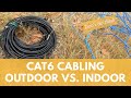 CAT6 Cabling - Outdoor vs Indoor