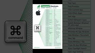 🍎 30+ Essential Mac Command Shortcuts You Must Know! ⌨️🚀 #excel