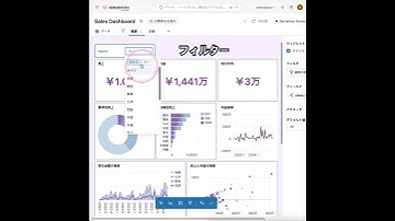 データアナリティクス編06_Databricks AI/BI Dashboardのフィルターを作成 #databricks #aibi #filter #shorts #dashboard