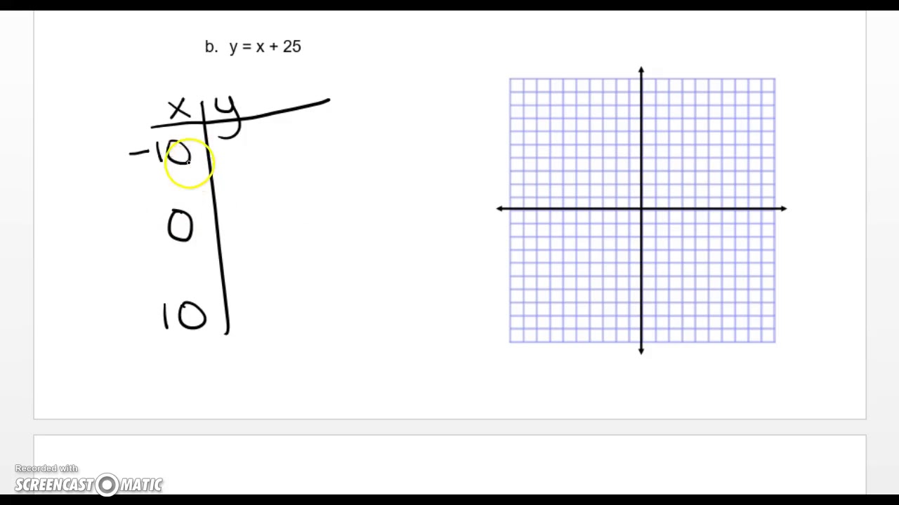 FPC 10 Lesson 5.6 Properties of Linear Relations - YouTube