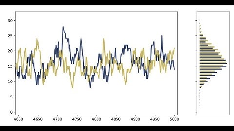 11.4-6 Stationarity and limiting behaviour
