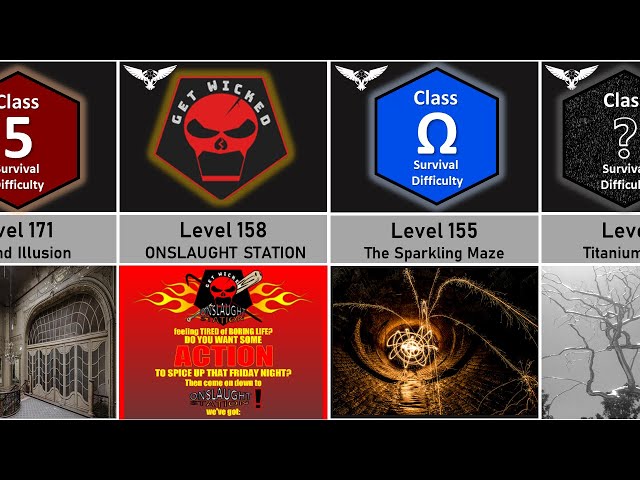 The Backrooms Level 0 - 50 Survival Difficulty Comparison