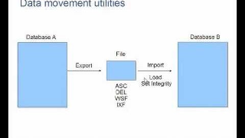 Chapter 2(17) -Data Movement Utilities Overview