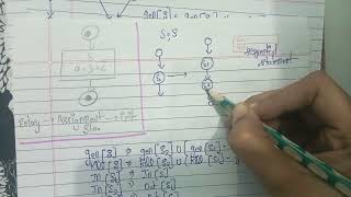 Global data flow analysis in compiler design 