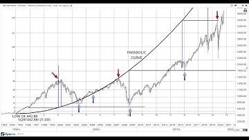 HATHAWAY PARABOLIC CURVE TOOL - BASIC SETUP AND APPLICATIONS