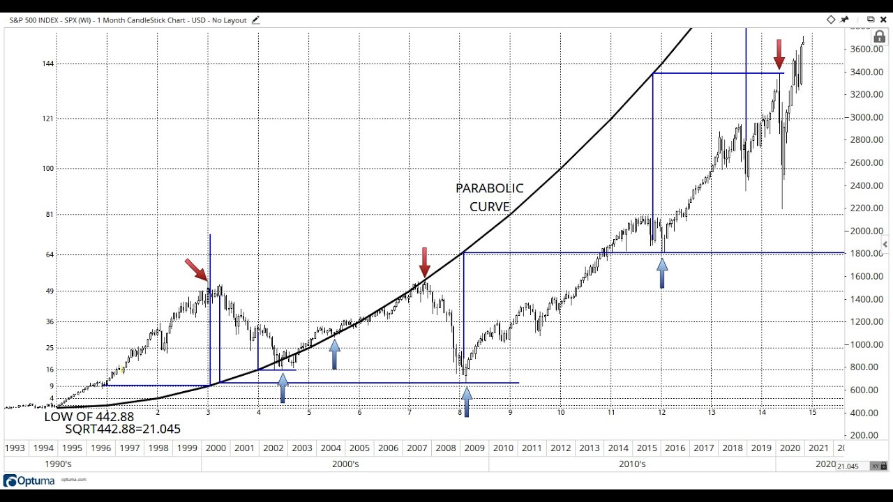 HATHAWAY PARABOLIC CURVE TOOL - BASIC SETUP AND APPLICATIONS - YouTube