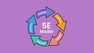  5E Lesson Plan in the easiest way! 📚  for B.Ed, D.El.Ed & CTET aspirant