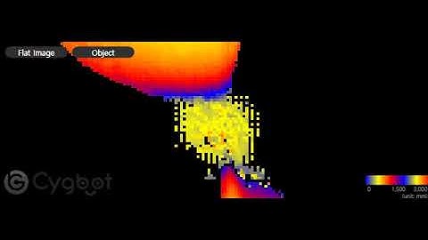 Time of Flight 3D Camera