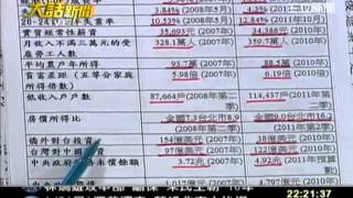 大話新聞  20120103  8 transcoded