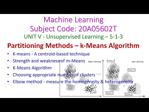 k-Means Clustering Algorithm-Machine